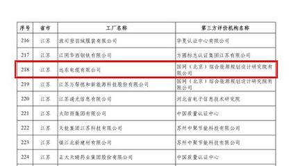 喜报!智慧能源又一全资子公司入选工信部绿色工厂名单