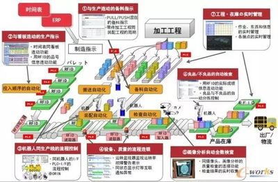【企业管理】推进智能制造,他山之石可以攻玉!